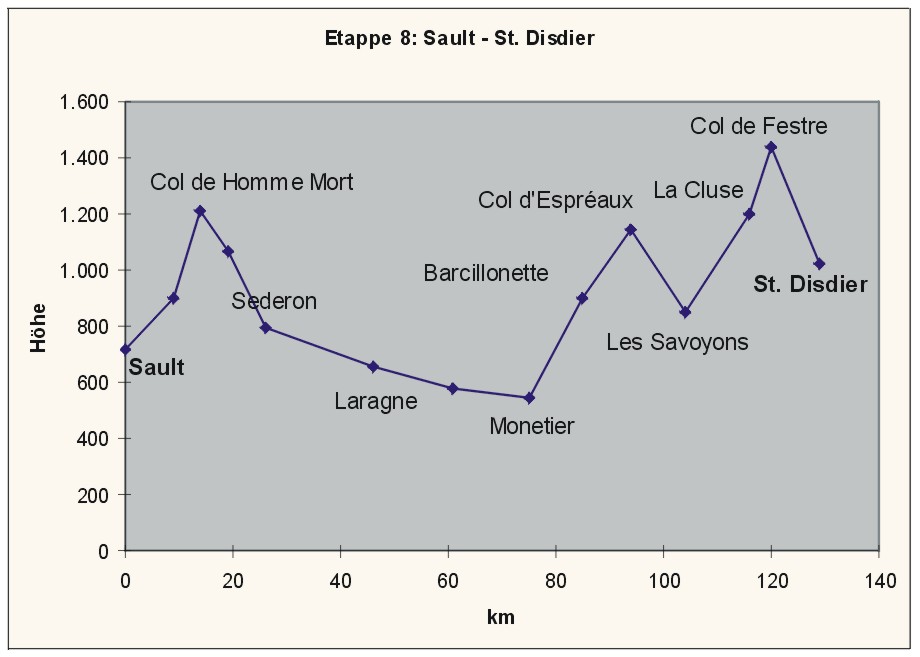 etappe8_profil.jpg (69282 Byte)