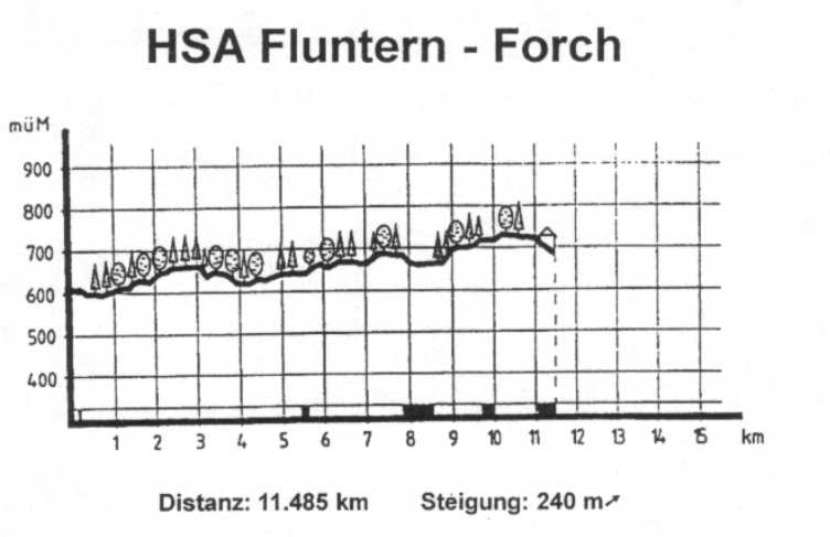 strecke01.jpg (80943 Byte)