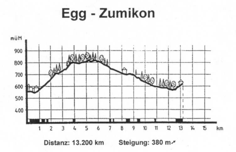strecke01.jpg (80943 Byte)