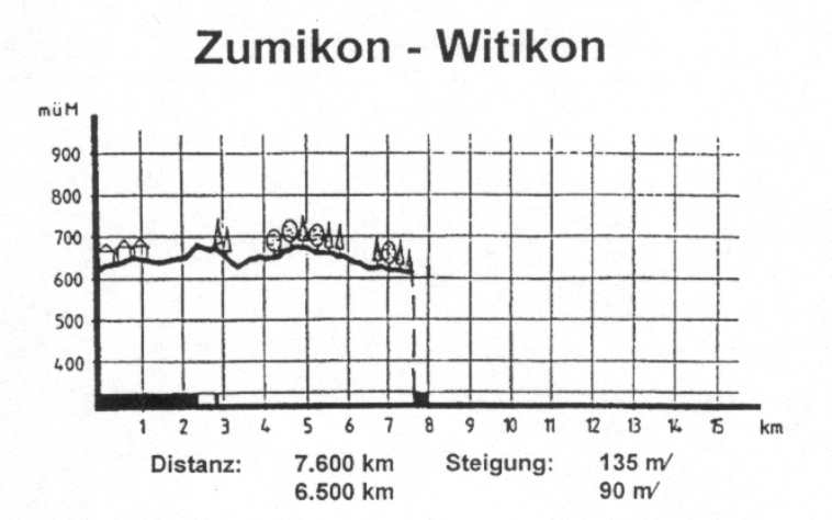strecke01.jpg (80943 Byte)