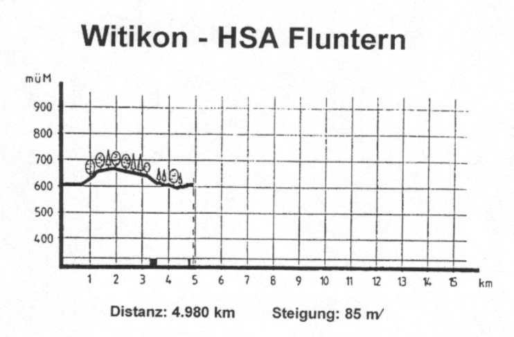 strecke01.jpg (80943 Byte)