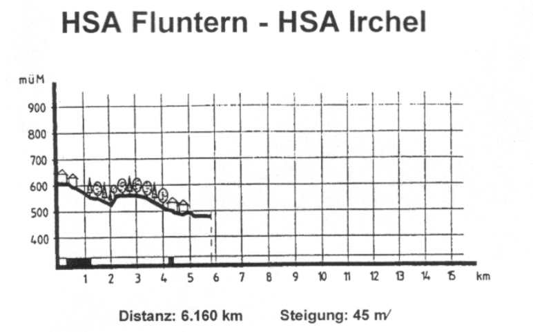 strecke01.jpg (80943 Byte)