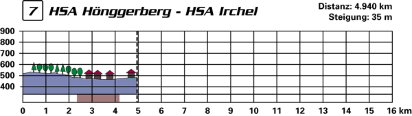 profil07.gif (13585 Byte)