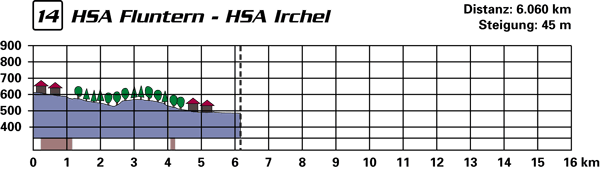 profil14.gif (13869 Byte)