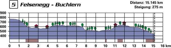 profil05.gif (15640 Byte)