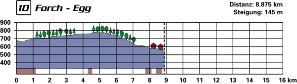 profil10.gif (13915 Byte)