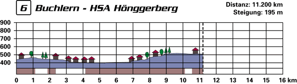 profil06.gif (14887 Byte)