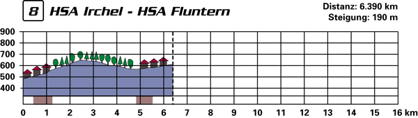 profil08.gif (14480 Byte)