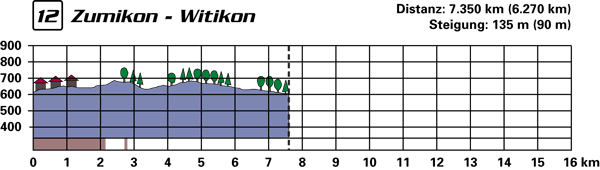 profil12.gif (14572 Byte)