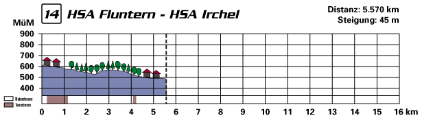 profil14.gif (13869 Byte)