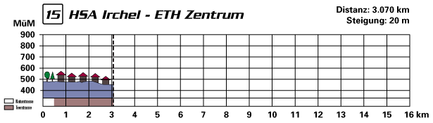 profil14.gif (13869 Byte)