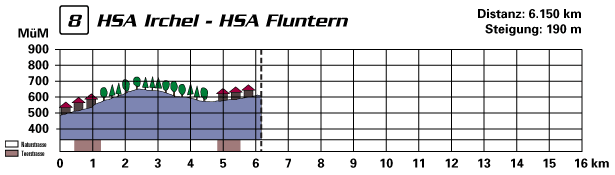 profil08.gif (14480 Byte)