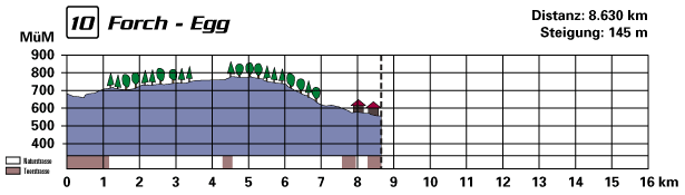 profil10.gif (13915 Byte)