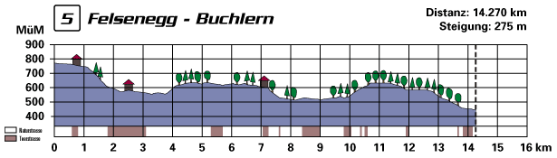 profil05.gif (15640 Byte)