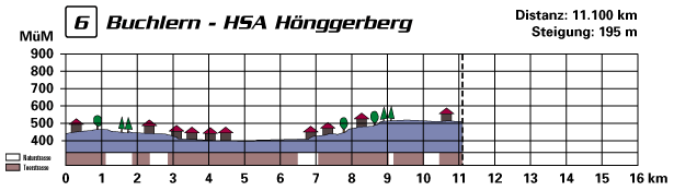profil06.gif (14887 Byte)