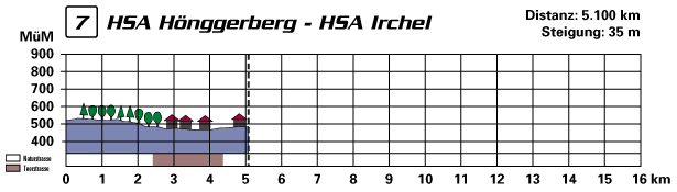 profil07.gif (13585 Byte)