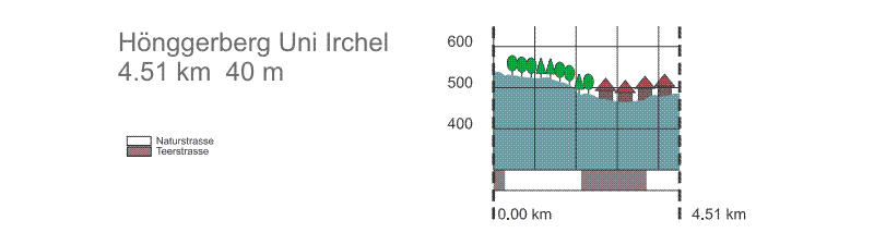 profil07.gif (13585 Byte)