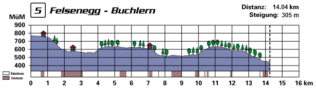 profil05.gif (15640 Byte)