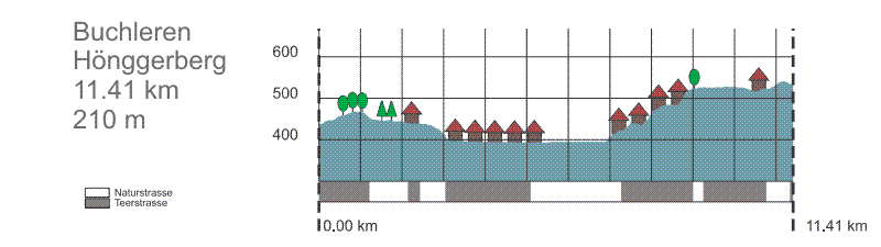profil06.gif (14887 Byte)