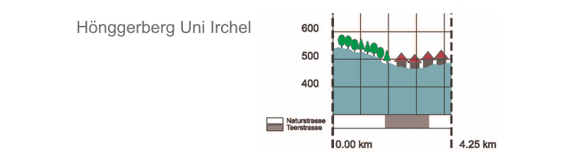 profil07.gif (13585 Byte)