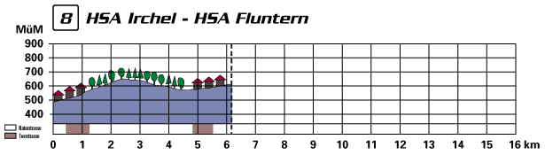 profil08.gif (14480 Byte)