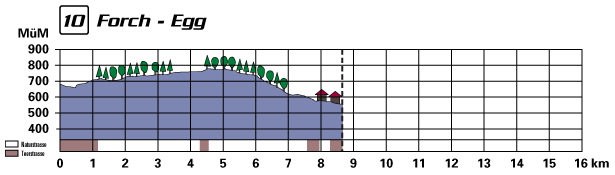 profil10.gif (13915 Byte)