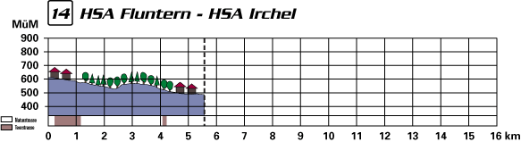 profil14.gif (13869 Byte)
